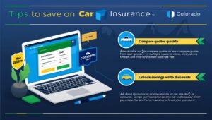 Cheapest Car Insurance In Colorado