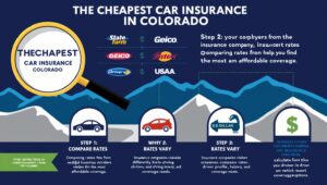 Cheapest car insurance in colorado